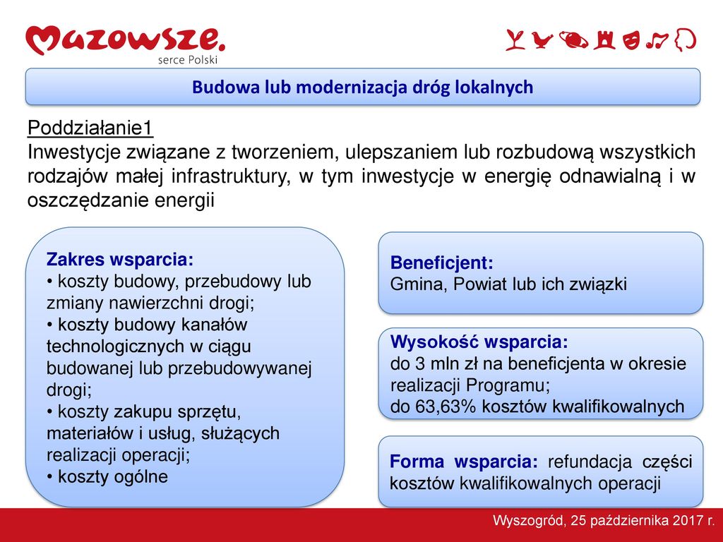 Program Rozwoju Obszarów Wiejskich ppt pobierz